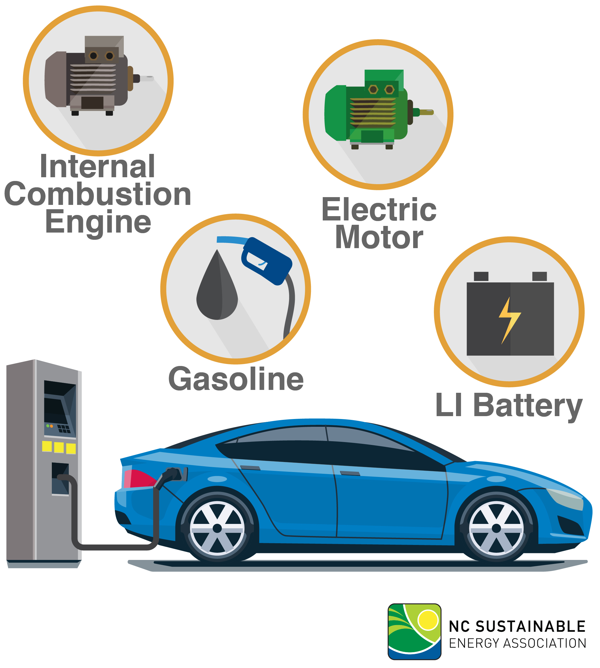 Alternative Fuels Data Center: How Do All-Electric Cars Work?