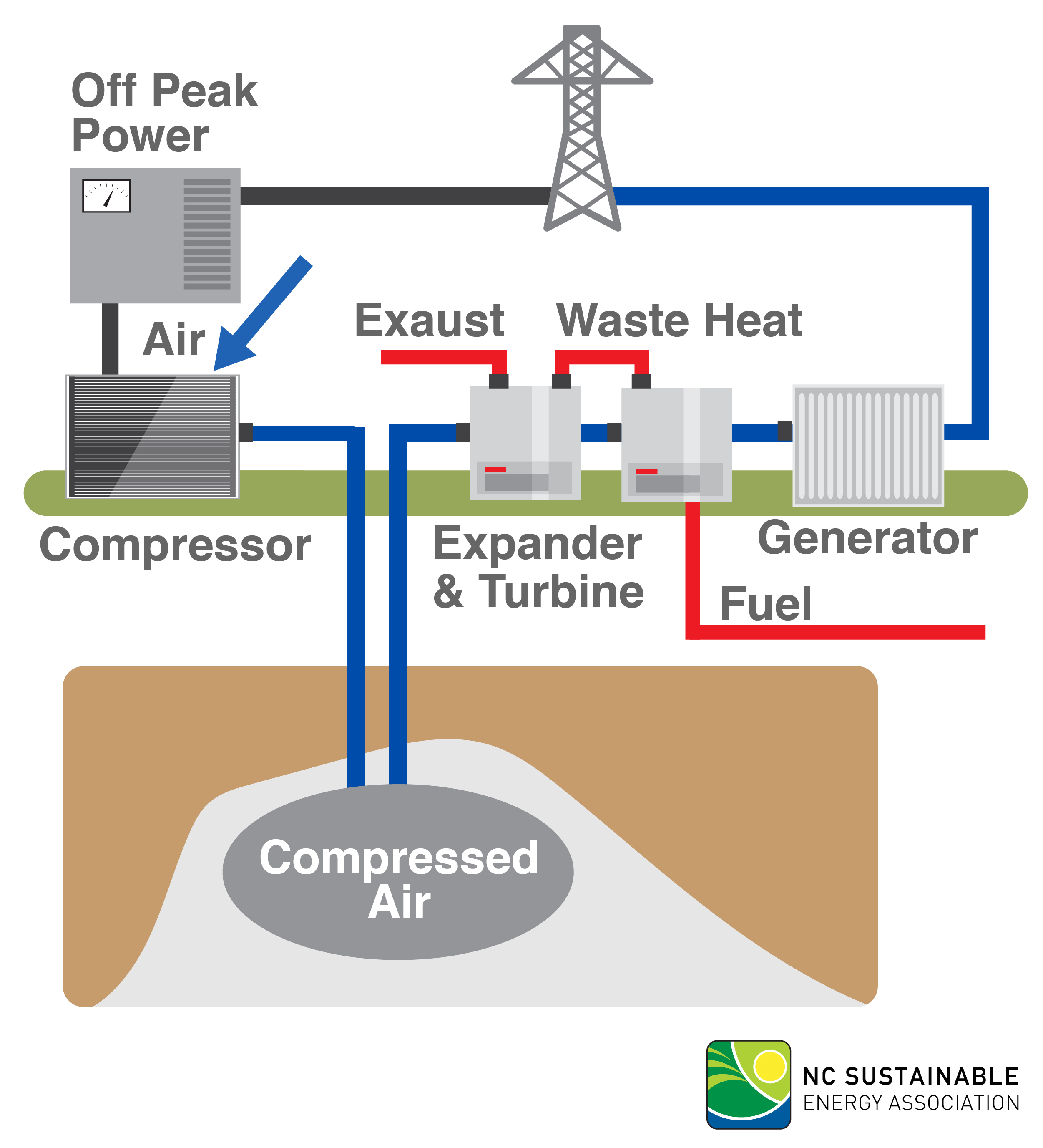 https://energync.z2systems.com/np/viewDocument?orgId=energync&id=4028e4e55adb039c015af1e3520b0073