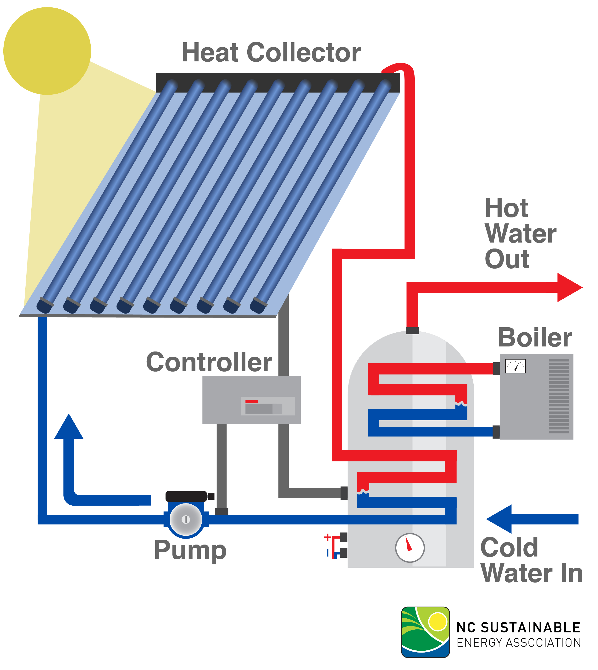 What is Clean Energy  North Carolina Sustainable Energy Association