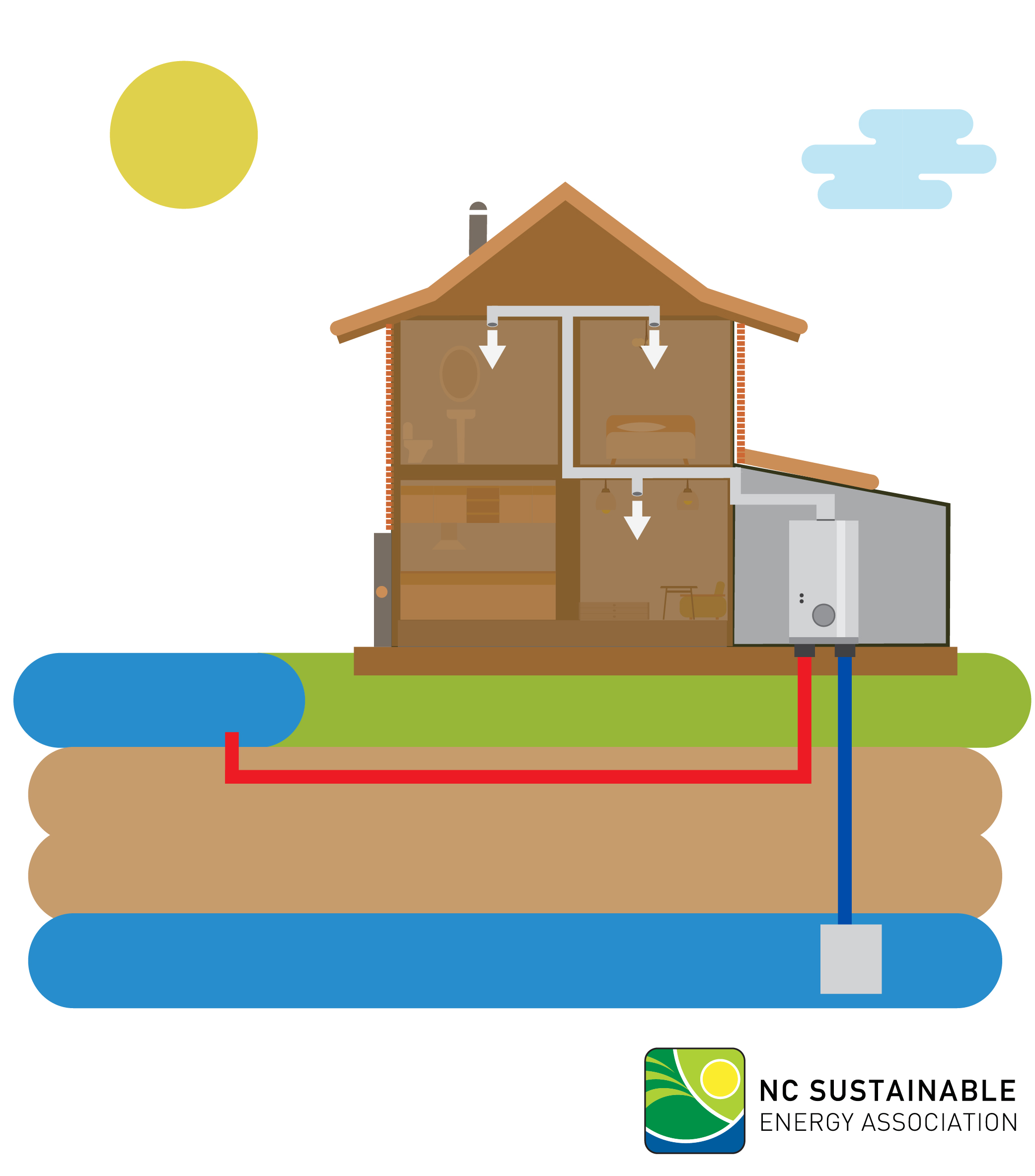 geothermal heating